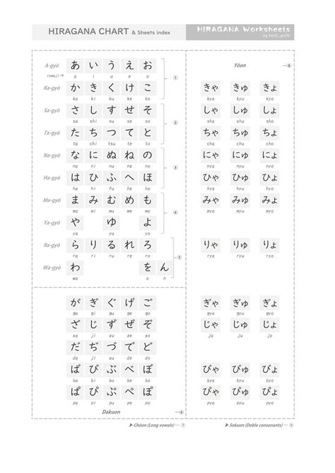"Printable worksheets for learning simple 46 hiragana. WHY CHOOSE OUR ...