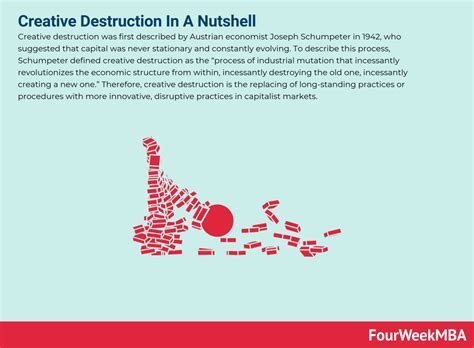 Creative Destruction 的图像结果