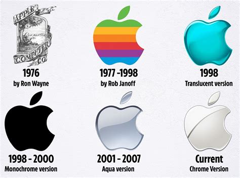 Apple Corporation 的图像结果