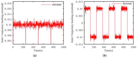 Posture Control of Hydraulic Flexible Second-Order Manipulators Based ...