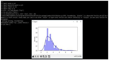 Distribution Plot 的图像结果