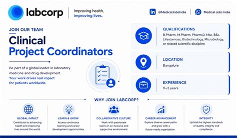 Labcorp Hiring Clinical Project Coordinators in Bangalore | Freshers ...