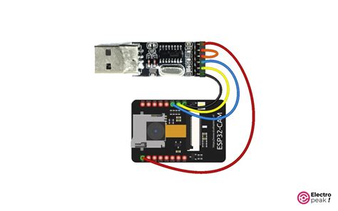 Esp32 Cam Python 的图像结果