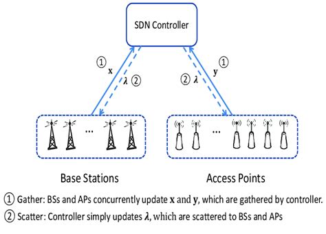 Image result for Most Common Distributed-Computing Algorithm Image