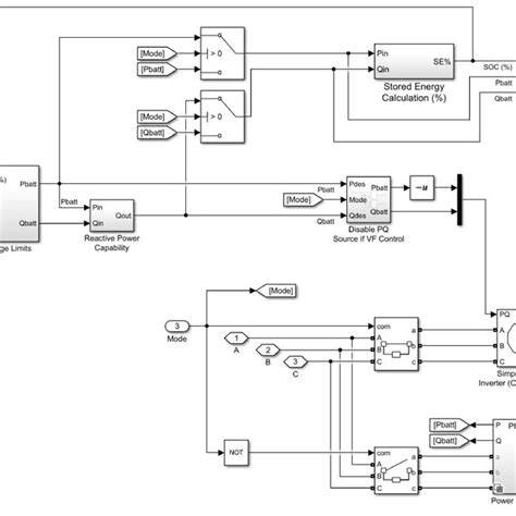 Dynamic Load MATLAB 的图像结果