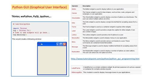 Image result for Graphical User Interface GUI Python
