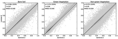 Comparing Sentinel-2A and Landsat 7 and 8 Using Surface Reflectance ...