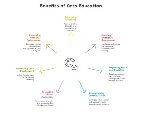 Importance of Art Education in Schools: Why It’s Essential