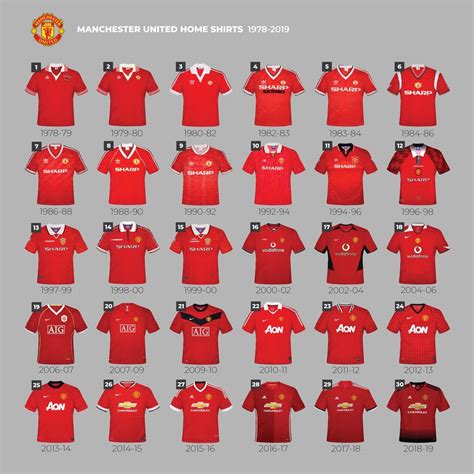 Retro Manchester United Jerseys | Manchester united football kit ...