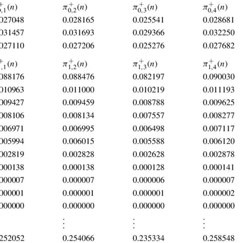 Queue Time Distribution Graph 的图像结果