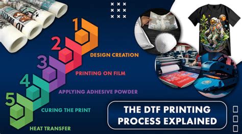 Image result for DTF Printing Process