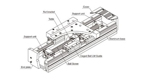 Universal Series GL-N | Electric Actuator | Product Information | THK ...