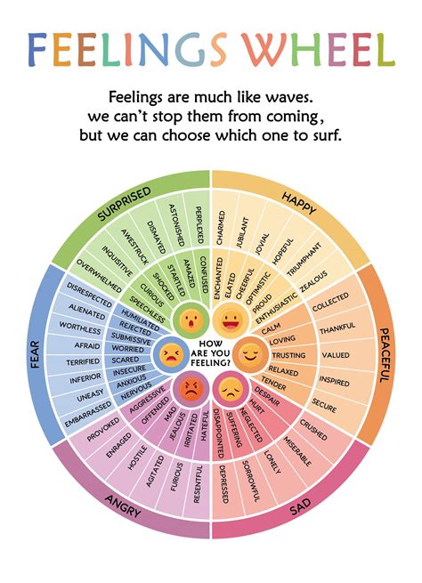 12 Calming Corner Posters Classroom, Calm Down Corner Feelings Chart ...