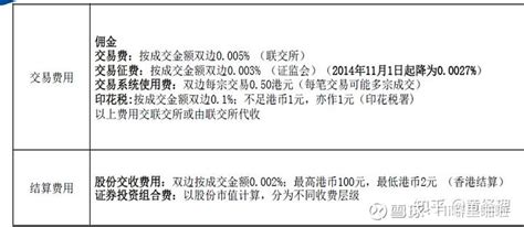 港股指数掘金：9大核心港股指数基础价值分析 最近的港股有点惨...... 恒生指数 在2021年第三季度 暴跌14.75% ，当然这个暴跌其实 ...