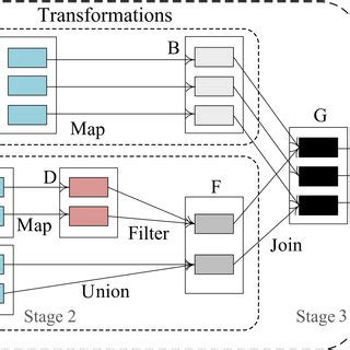 Image result for Distributed Data Model