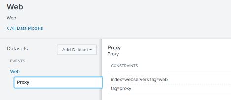 Image result for Splunk Data Models