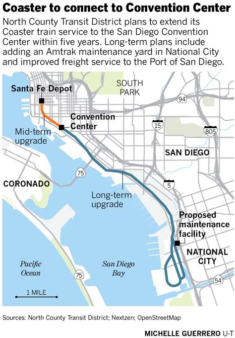 San Diego Coaster Schedule And Fares – ARKBC