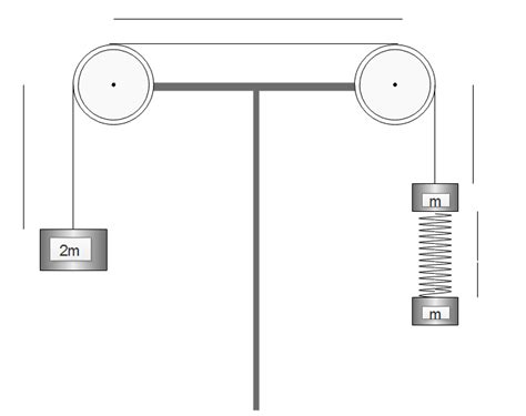 Image result for Atwood Machine with Spring