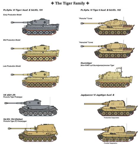 King Tiger Porsche Vs Henschel