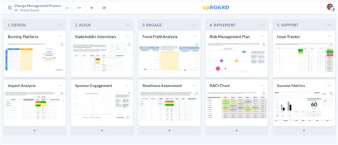 Software Change Management Process 的图像结果