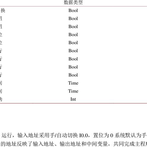 Image result for Variable Table Computer Science