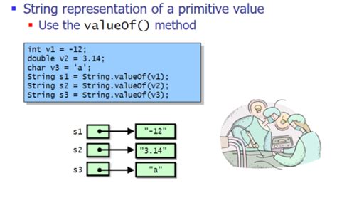 Image result for Basic String Operations in Java