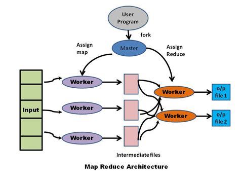 Image result for Map Reducing Optimizations