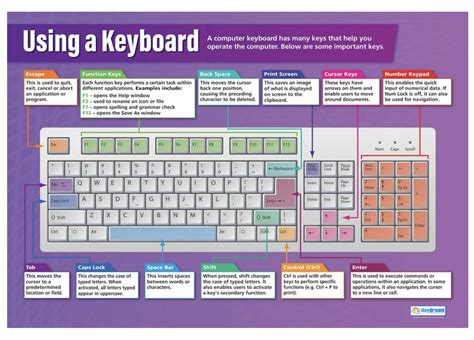 Image result for MS Paint Tutorial
