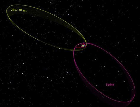 A new planet at the edge of the solar system?