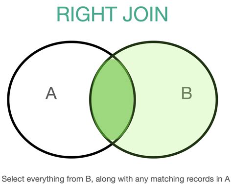 Image result for Right Join MySQL