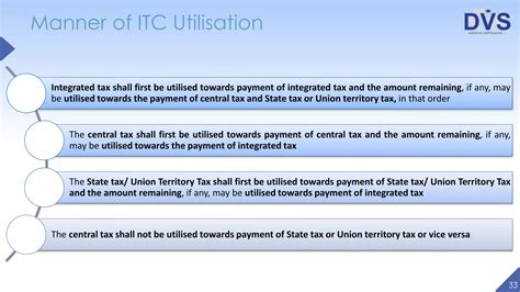 Input Tax Credit under GST | PPTX