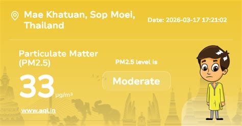 Mae Khatuan Particulate Matter (PM2.5) Level: Real-Time Air Pollution ...