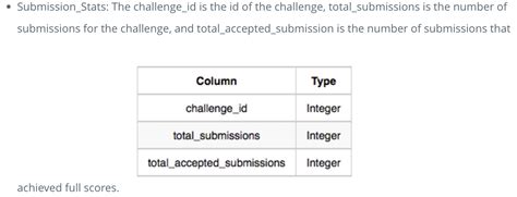 Country Codes HackerRank Solution SQL 的图像结果