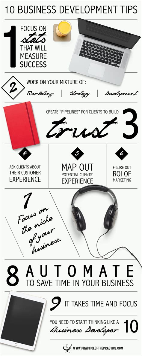 Business Development Help 的图像结果