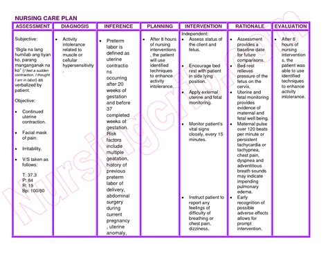 risk for infection nursing diagnosis care plan | Nursing care plan ...