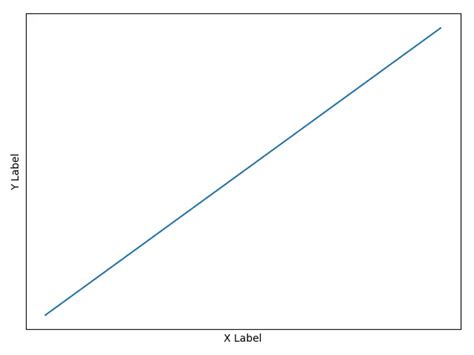 Image result for Plot Plor Y-Axis Label Hide Matplotlib Python