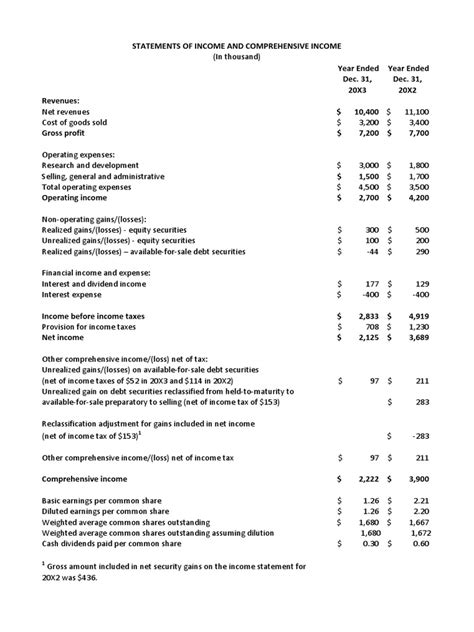 Statement of Comprehensive Income Format 的图像结果