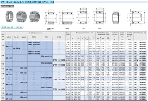 Needle Roller Bearing - With Inner Ring, Machined, NA69 Series | IKO ...