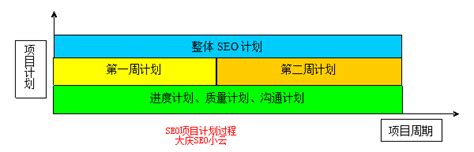 3d seo计划进程 库存例证. 插画 包括有 报表, 例证, 营销, 等级, 概念, 互联网, 网络, 优选 - 29483354
