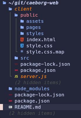 Image result for Web Development File Structure