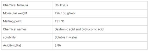 Gluconic Acid Formula - Home Work Help - Learn CBSE Forum