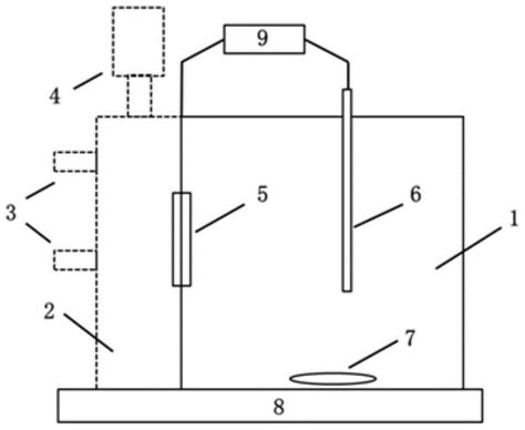 H2O2 Reactor 的图像结果
