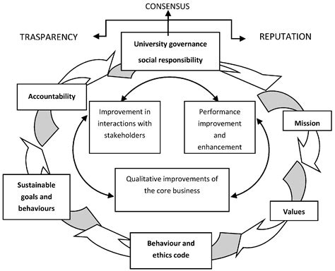 Sustainability in the Higher Education System: An Opportunity to ...