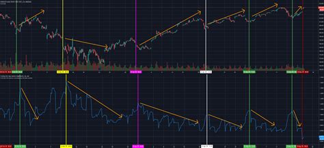 What Put:Call Ratio Tells Us About SPY QQQ for USI:PC by ttrending ...