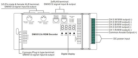 Image result for DMX512 Decoder Setup