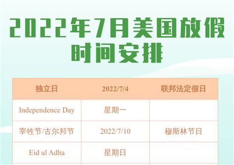 2022 美国假期前瞻，让每个节假日都变成“剁手节” - Shopify 中国
