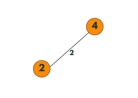 Image result for Minimum Spanning-Tree Kruskal Algorithm