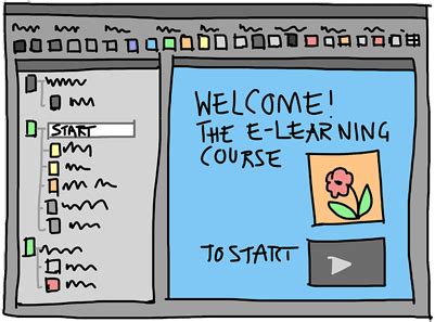 Create e-learning content | Prepare content for cloud LMS | Quampus