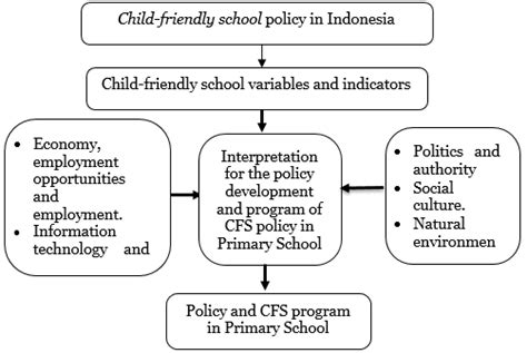 Policy Development Framework 的图像结果