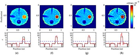 Quantitative Evaluation for the Internal Defects of Tree Trunks Based ...